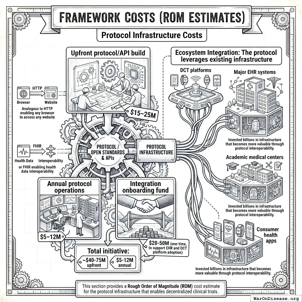 How much it costs to make all the medical computer systems talk to each other, assuming they want to. They don’t want to.