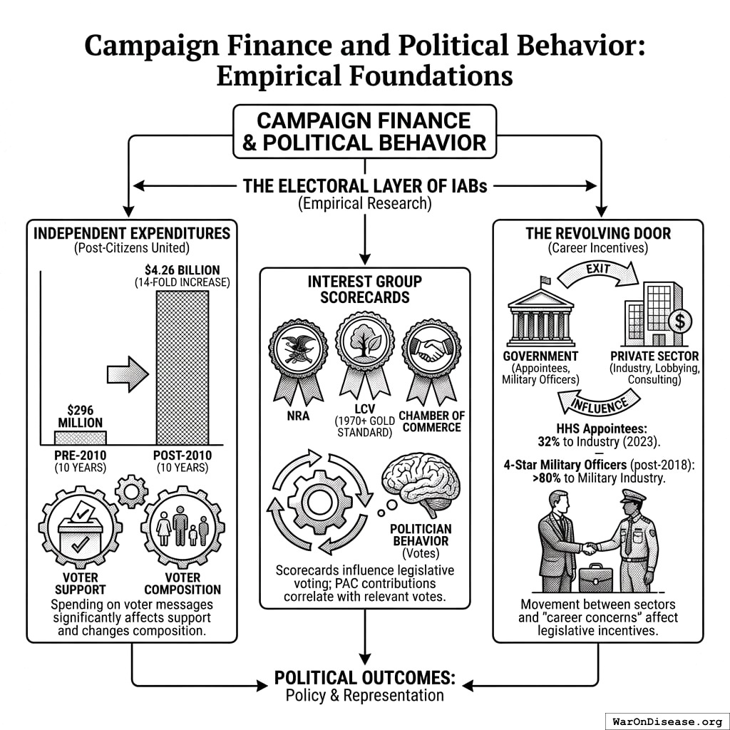 Three ways to buy a politician: tell voters they’re bad, give them a report card like they’re in school, or promise them a nice job later. Democracy runs on deferred compensation.