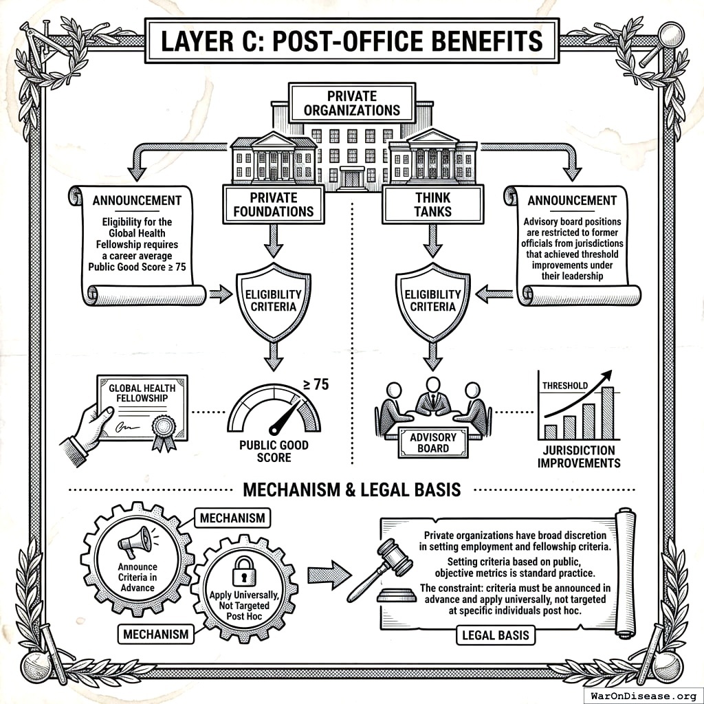 The gate between being a senator and getting paid to give speeches. If your score is bad, the gate stays closed, and you have to get a real job.